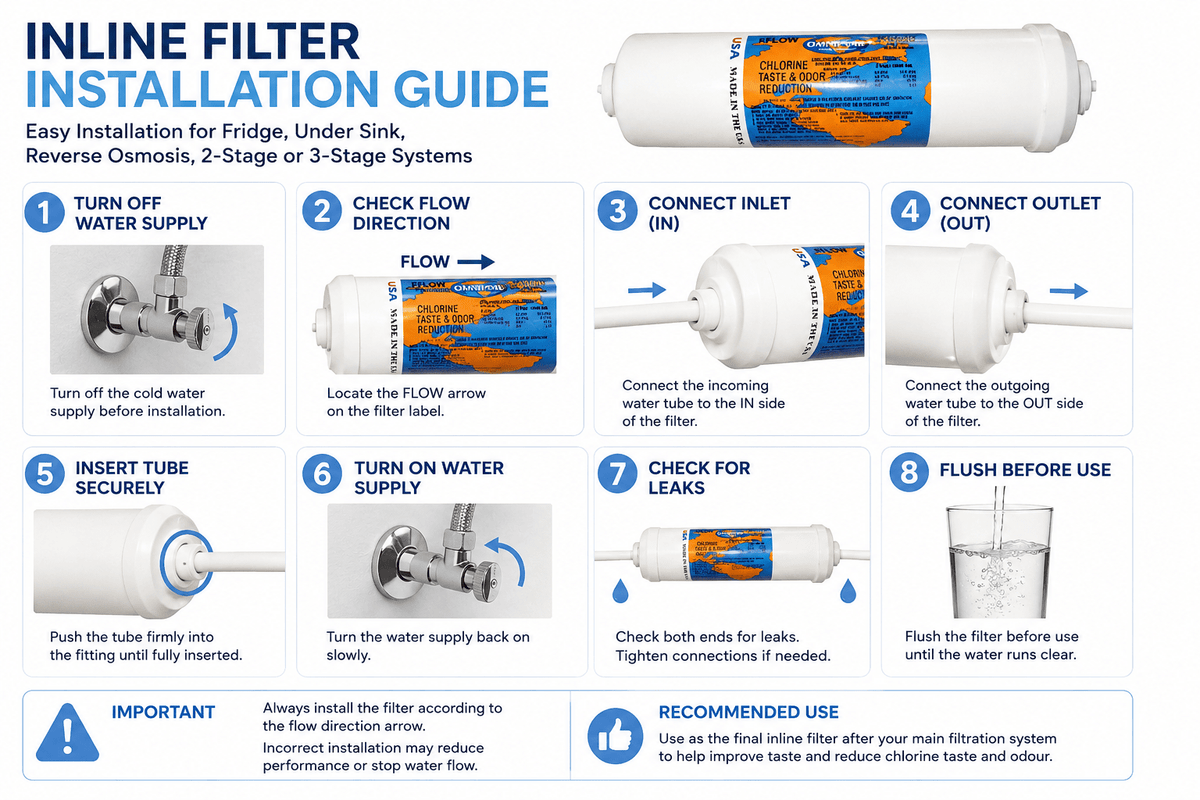 2X Omnipure K5520 JJ 1/4" QC Straight Carbon Block Inline Filter - WATER FILTER DISTRIBUTORS