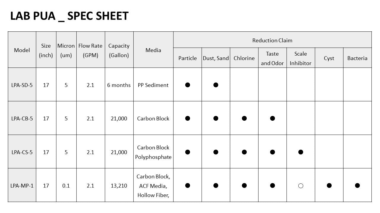 Lab Pua Residential Water Filter Kit With Faucet LPA-CS5-17
