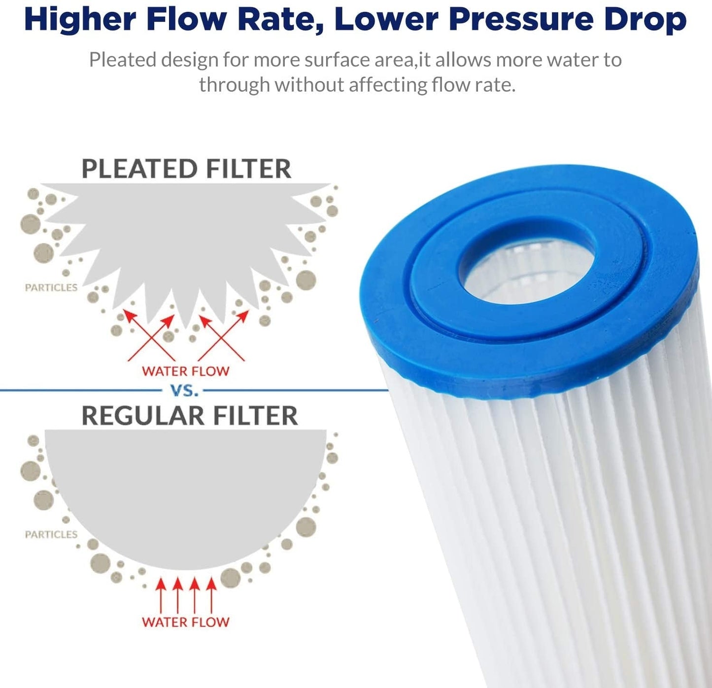 Premium Big Blue Carbon Block Filter with Pleated Washable Sediment 10x4.5 - WATER FILTER DISTRIBUTORS