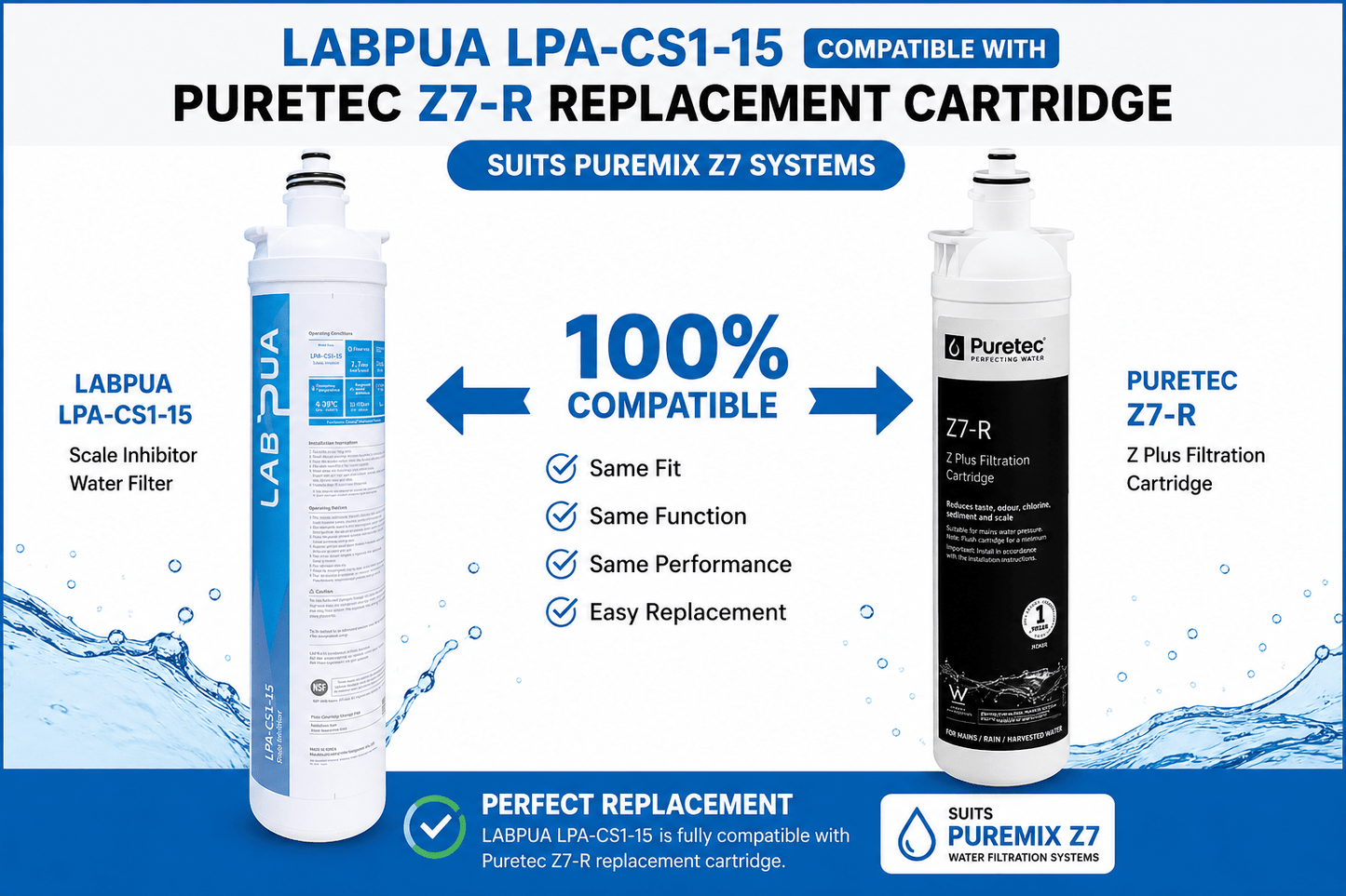 Puretec Puremix Z7-R Replacement Water filter Cartridge 1 Micron Alternative series from Lab Pua, 15 inch - WATER FILTER DISTRIBUTORS