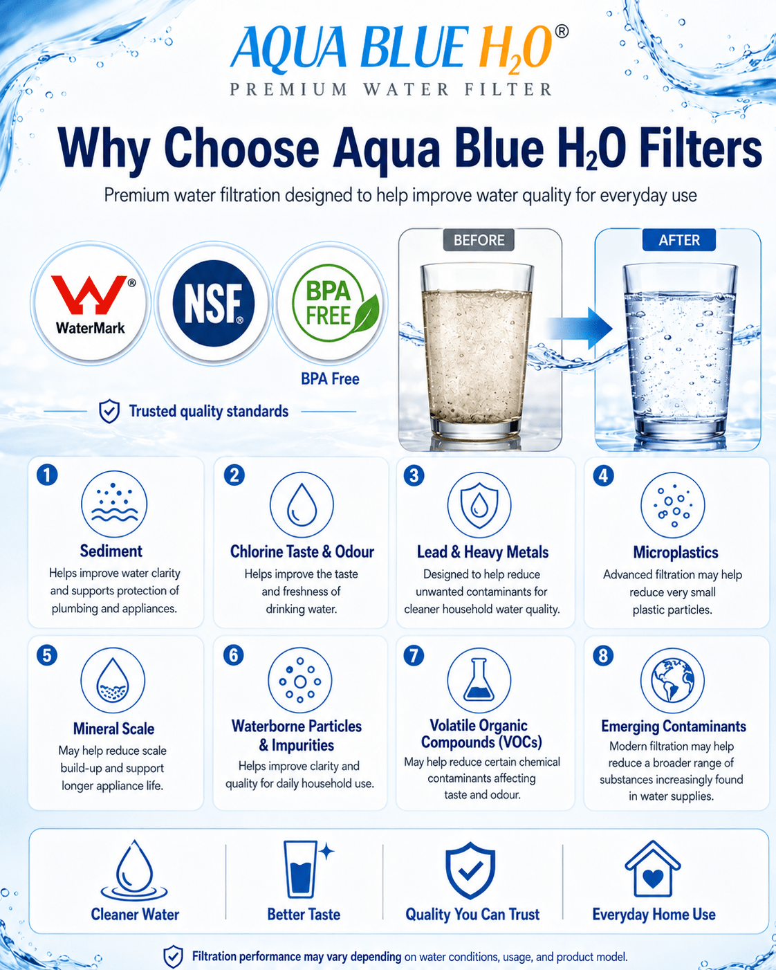 DROP  IN GAC FILTER