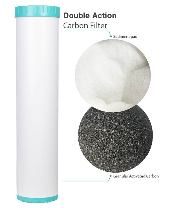 2045SilverGAC5 Refillable Coconut GAC Carbon Filter + 20" x 4.5" Pleated Sediment Filter - WATER FILTER DISTRIBUTORS