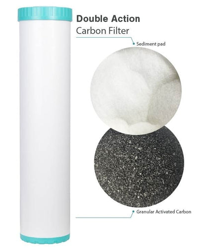 2045SilverGAC5 Refillable Coconut GAC Carbon Filter + 20" x 4.5" Pleated Sediment Filter - WATER FILTER DISTRIBUTORS
