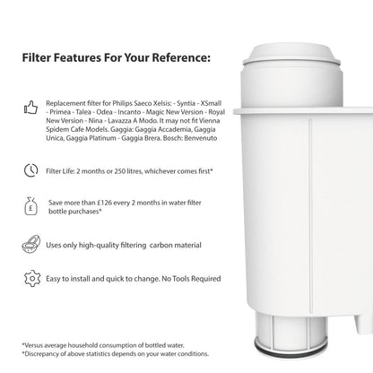 Brita Intenza+ Compatible Coffee Filter