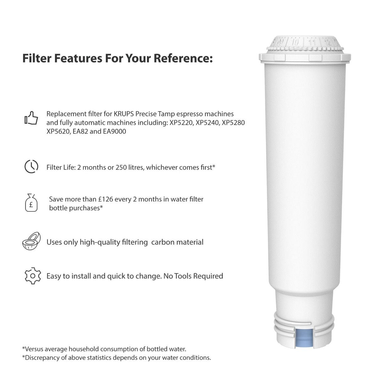 Compatible Coffee Machine Water Filter Replacement for Krups Claris F088
