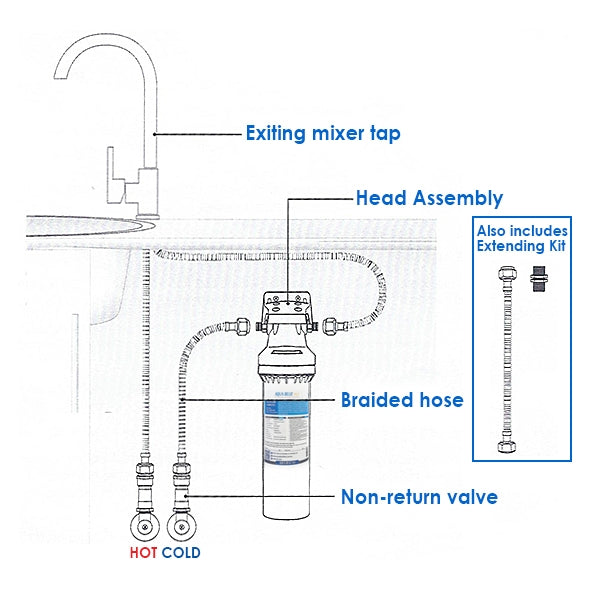 Aqua Blue H20  ABHIFLOW  Inline High Flow Water Filter System