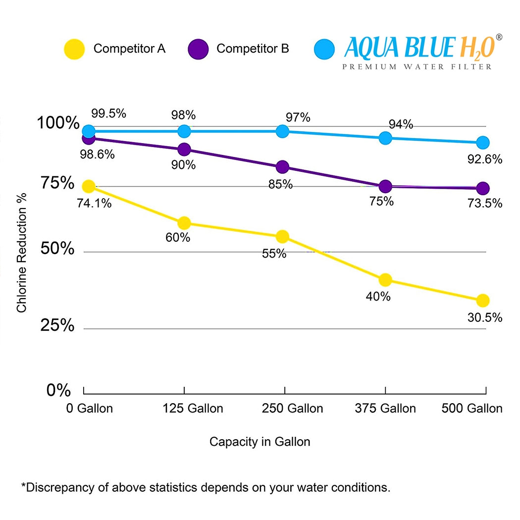 ZIP GlobalPlus Generic Replacement Water Filter 91291 / ZIP912