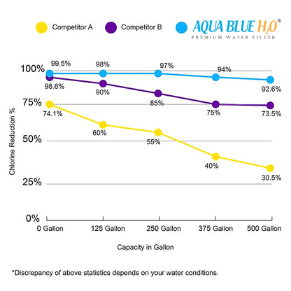 ZIP GlobalPlus Generic Replacement Water Filter 91291 / ZIP912