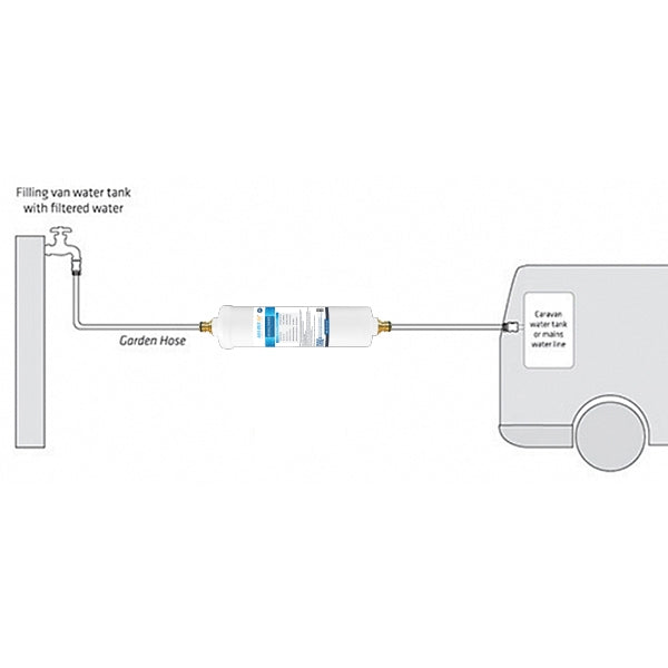CR20 AB Single Caravan In-line Caravan/RV Water Filter by AQUA BLUE H2O