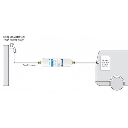 CR20 AB Single Caravan In-line Caravan/RV Water Filter by AQUA BLUE H2O