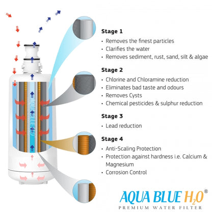 ZIP 3 Micron  GlobalPlus Generic Replacement Water Filter 91292