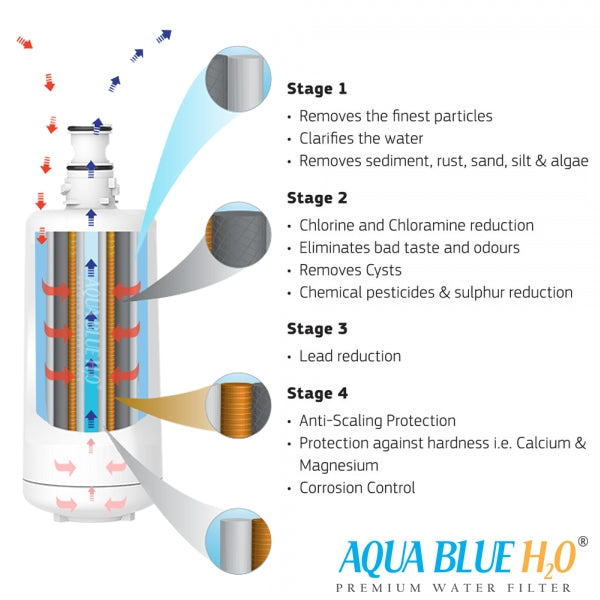 Aqua Blue H20 AB912WF Water filter fits INSINKERATOR F-601 FILTER CARTRIDGE FOR HOT WATER DISPENSER