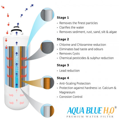 Birko 1311070 Compatible 5 Micron Triple Action Water Filter by Puretec