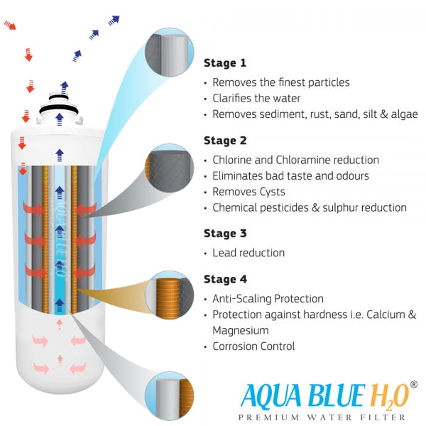 2X Zip 91240 replacement filter suits Zip 5 Star AB712WF