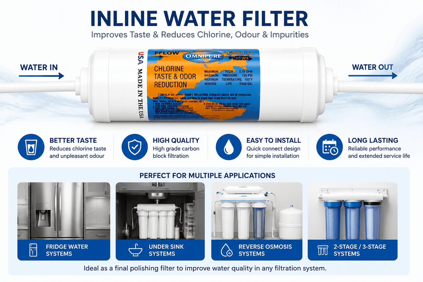 2X Omnipure K5520 JJ 1/4" QC Straight Carbon Block Inline Filter - WATER FILTER DISTRIBUTORS