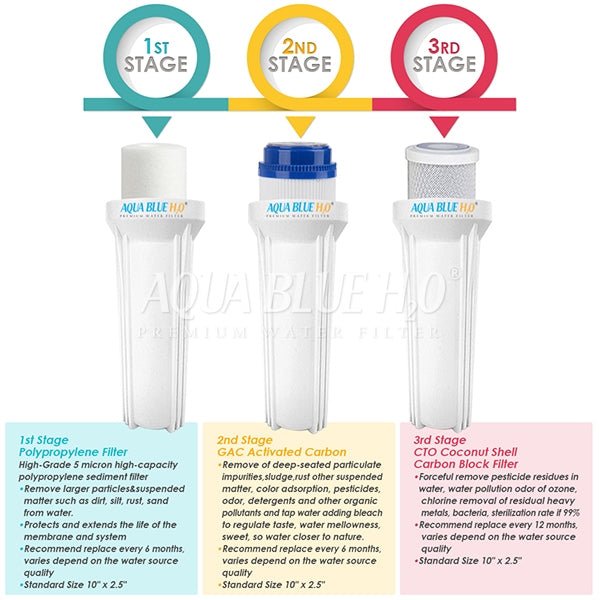 3 stage Undersink water complete filter system All in one DIY Set - WATER FILTER DISTRIBUTORS