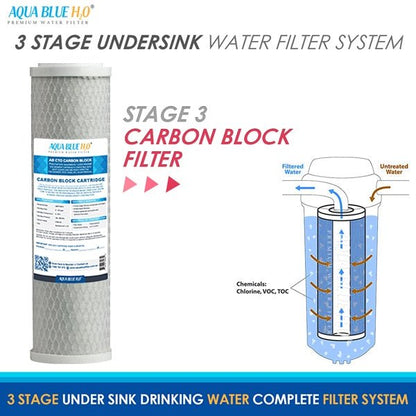 3 stage Undersink water complete filter system All in one DIY Set - WATER FILTER DISTRIBUTORS