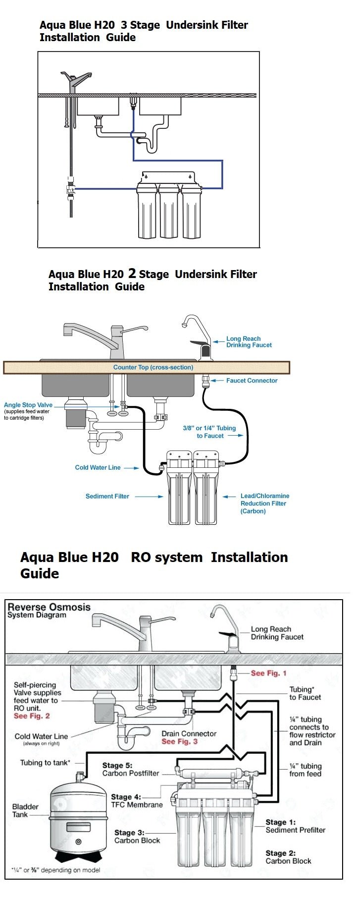3 stage Undersink water complete filter system All in one DIY Set - WATER FILTER DISTRIBUTORS