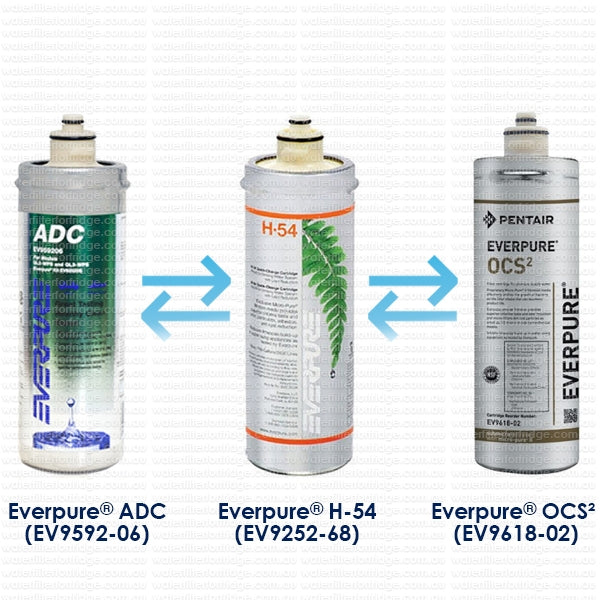 Everpure OCS² ADC H54 0.5 Micron Cartridge EV9592-06 for caravans / RV & marine
