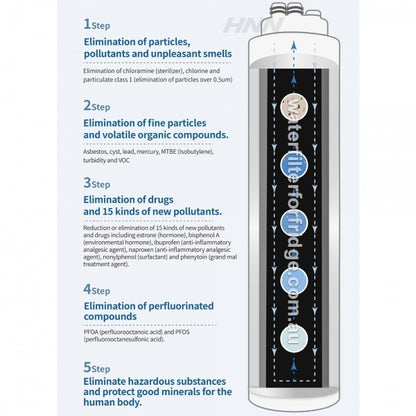 Under-sink water filtration system Paragon Water Filter CP-4