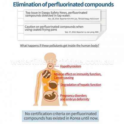 PFOS and PFOA  remove filter system