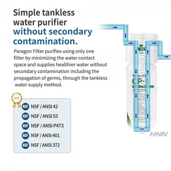 PFOS and PFOA  remove filter system