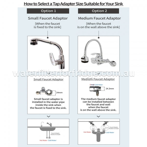 PFOS and PFOA  remove filter system