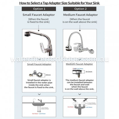 PFOS and PFOA  remove filter system