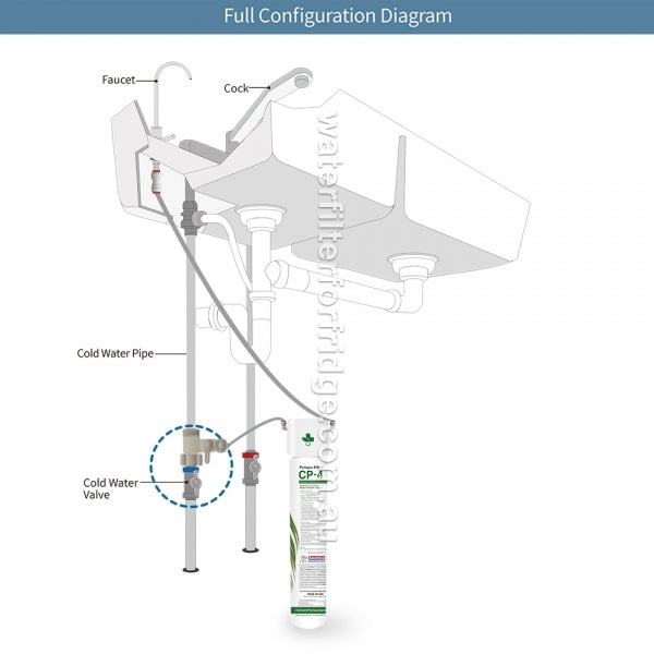 PFOS and PFOA  remove filter system