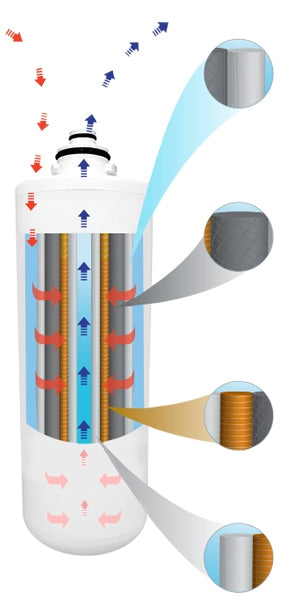 FILTER SUB MICRON ZIP 91240 REPLACEMENT PART