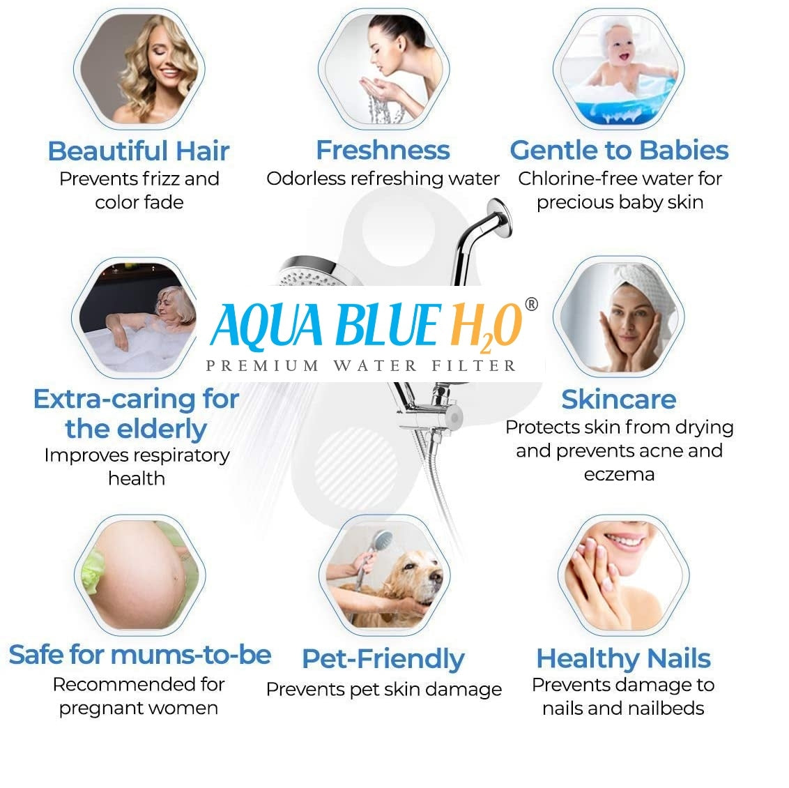 Antibacterial Rust Removal Shower Filter - Bodyluv