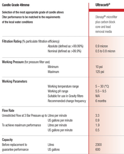 Doulton W9123006 Doulton Ultracarb Original Water Filter Cartridge