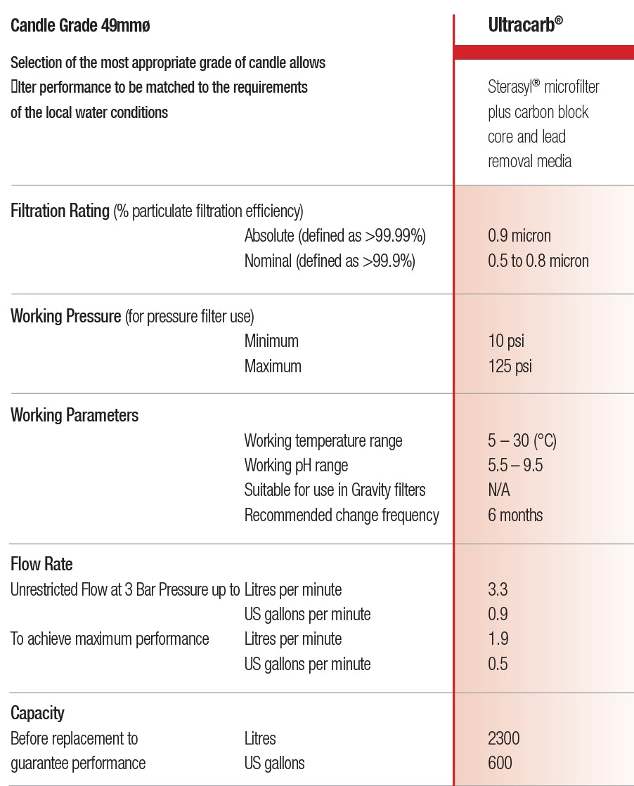 Doulton W9123053 UltraCarb Ceramic Filter Candle