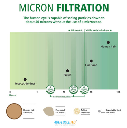 Compatible with Puretec PP Series PP05LD1 Polyester Pleated Sediment Cartridge, 10 inch, 5um