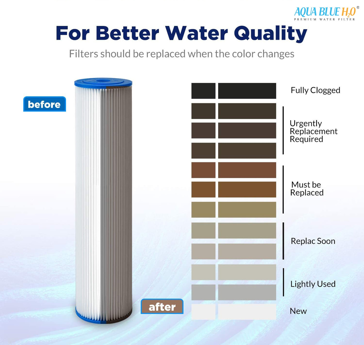 20" x 4.5" Whole House Big Blue Pleated Sediment Water Filter Replacement Cartridge for Rain Water Tank or Wholehouse