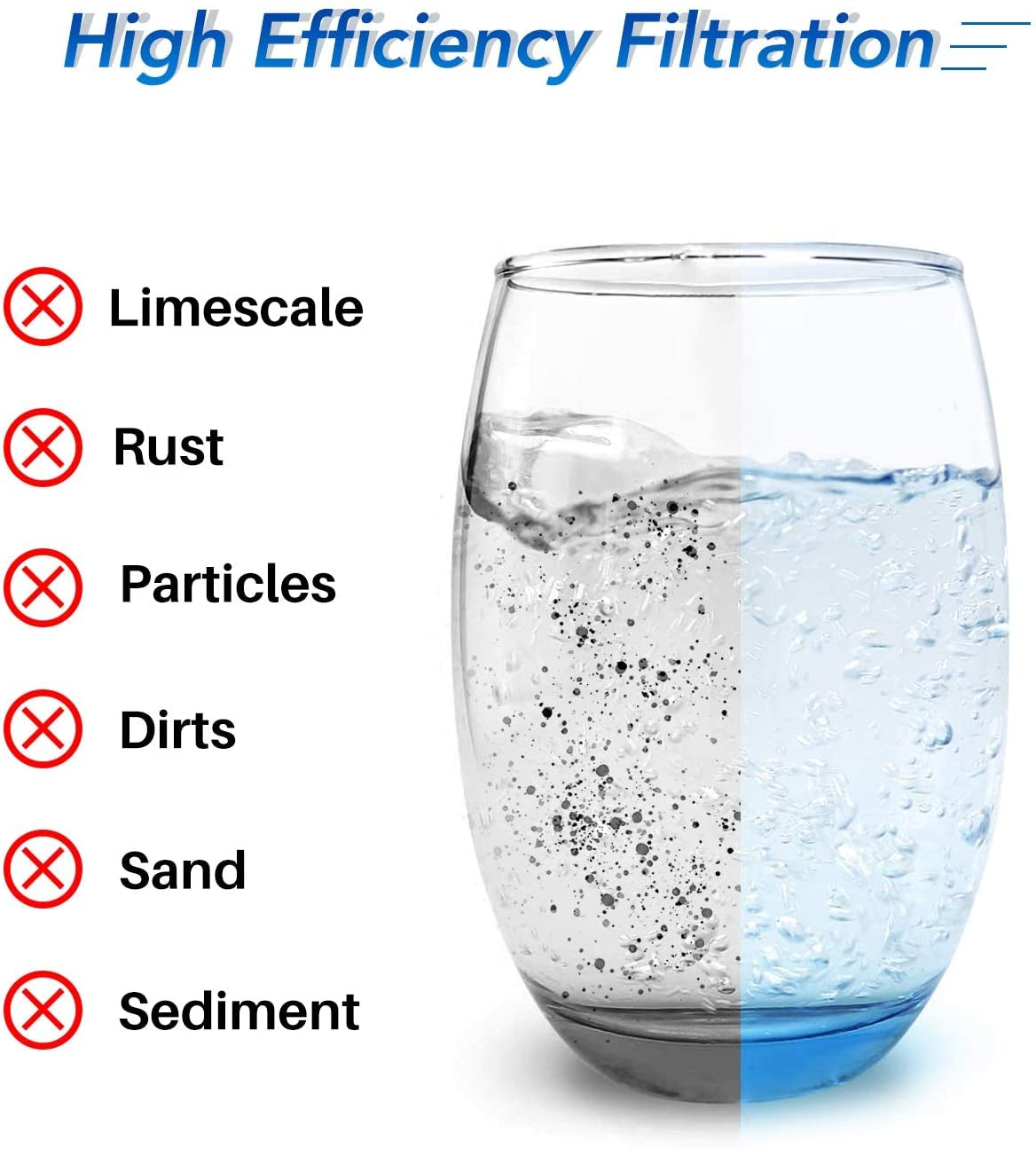 Puretec CR45 Caravan RV Water Filter Replacement Made in USA