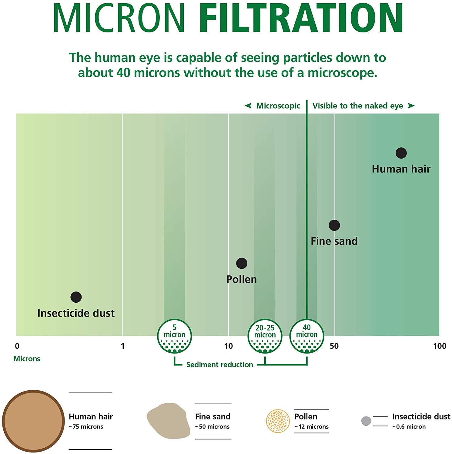 Puretec CR45 Caravan RV Water Filter Replacement Made in USA
