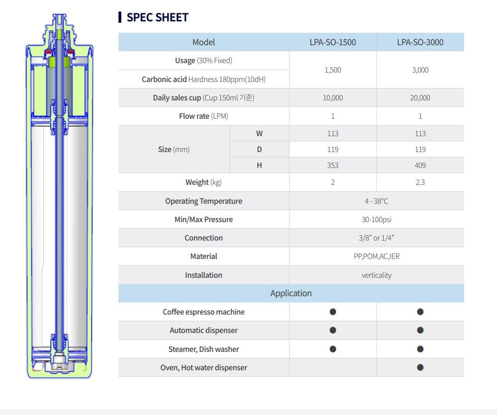 Puretec Puremix Z7-R 1 Micron Replacement Water Filter Cartridge