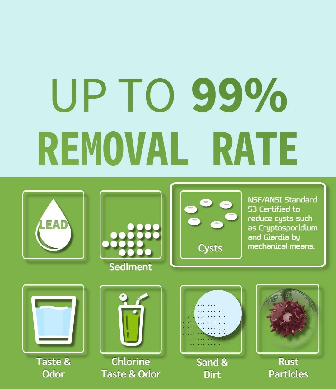 Everpure MC2 Filter EV9612-56 Pentair replacment filter by Lab Pua