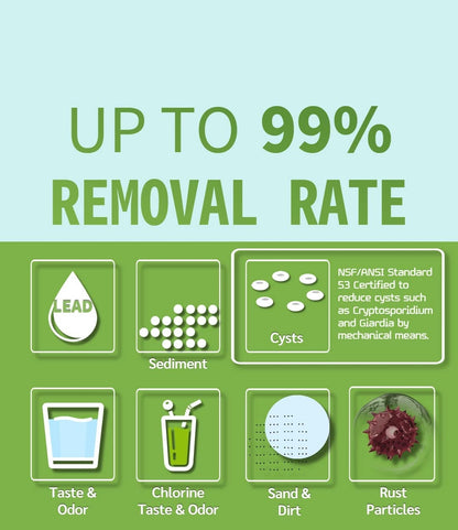 Everpure MC2 Filter EV9612-56 Pentair replacment filter by Lab Pua