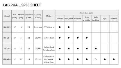 Lab Pua Residential Water Filter Kit With Faucet LPA-CS5-17