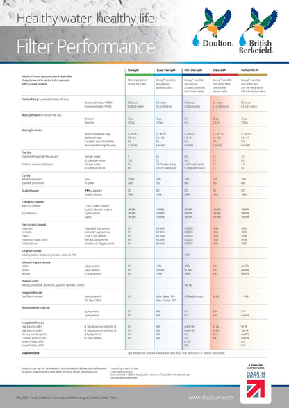 Doulton (ON)Countertop Water Purifier Systems W9331038