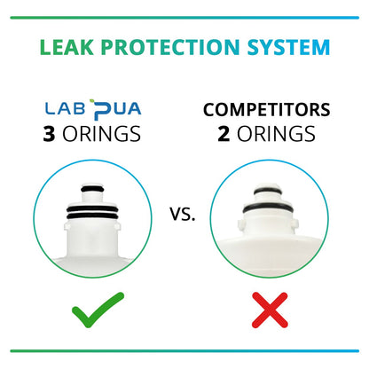 Puretec PureMix Z7-R Replacement Cartridge Alternative series from Lab Pua