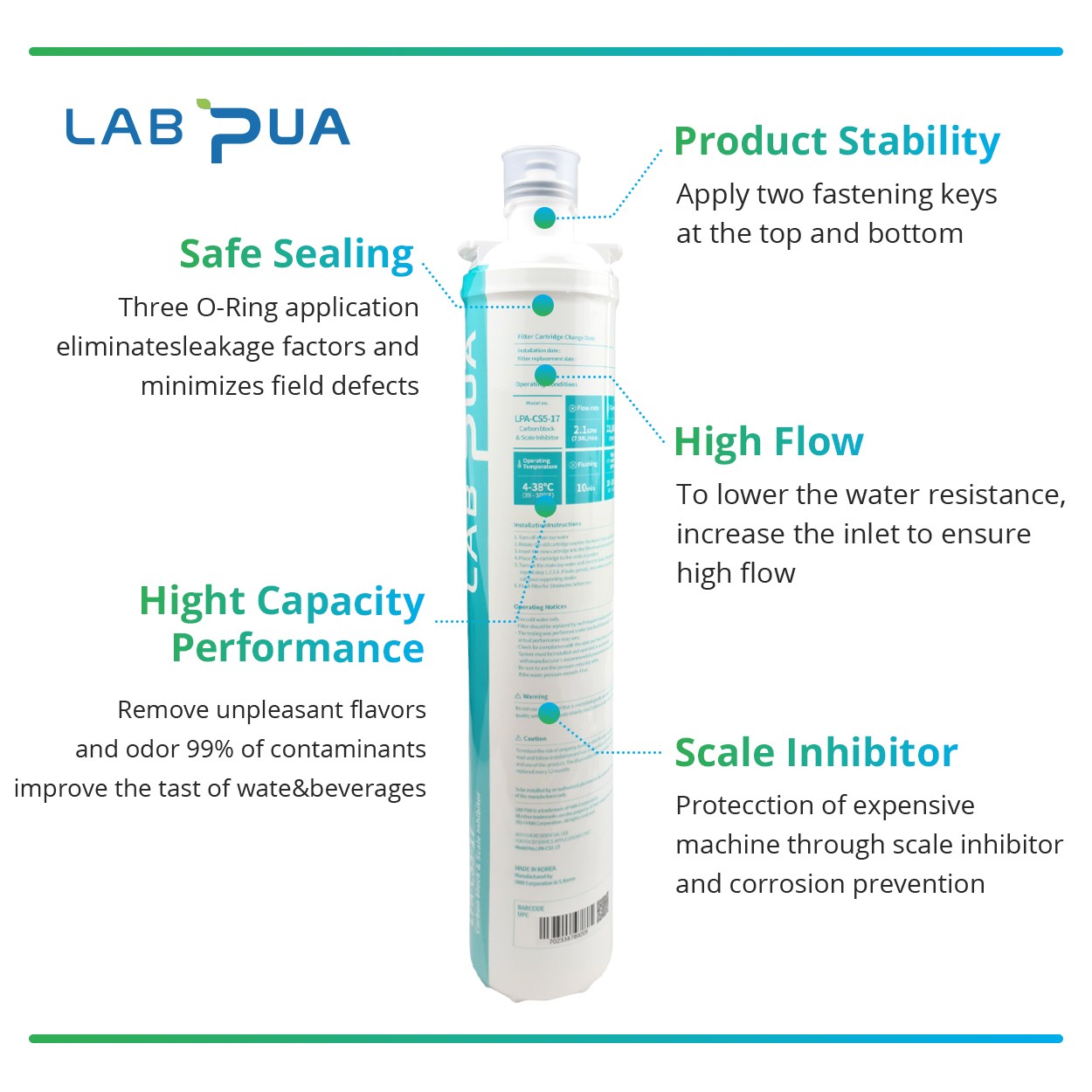 7CB5-S Everpure replacement filter manufactured by Lab Pua