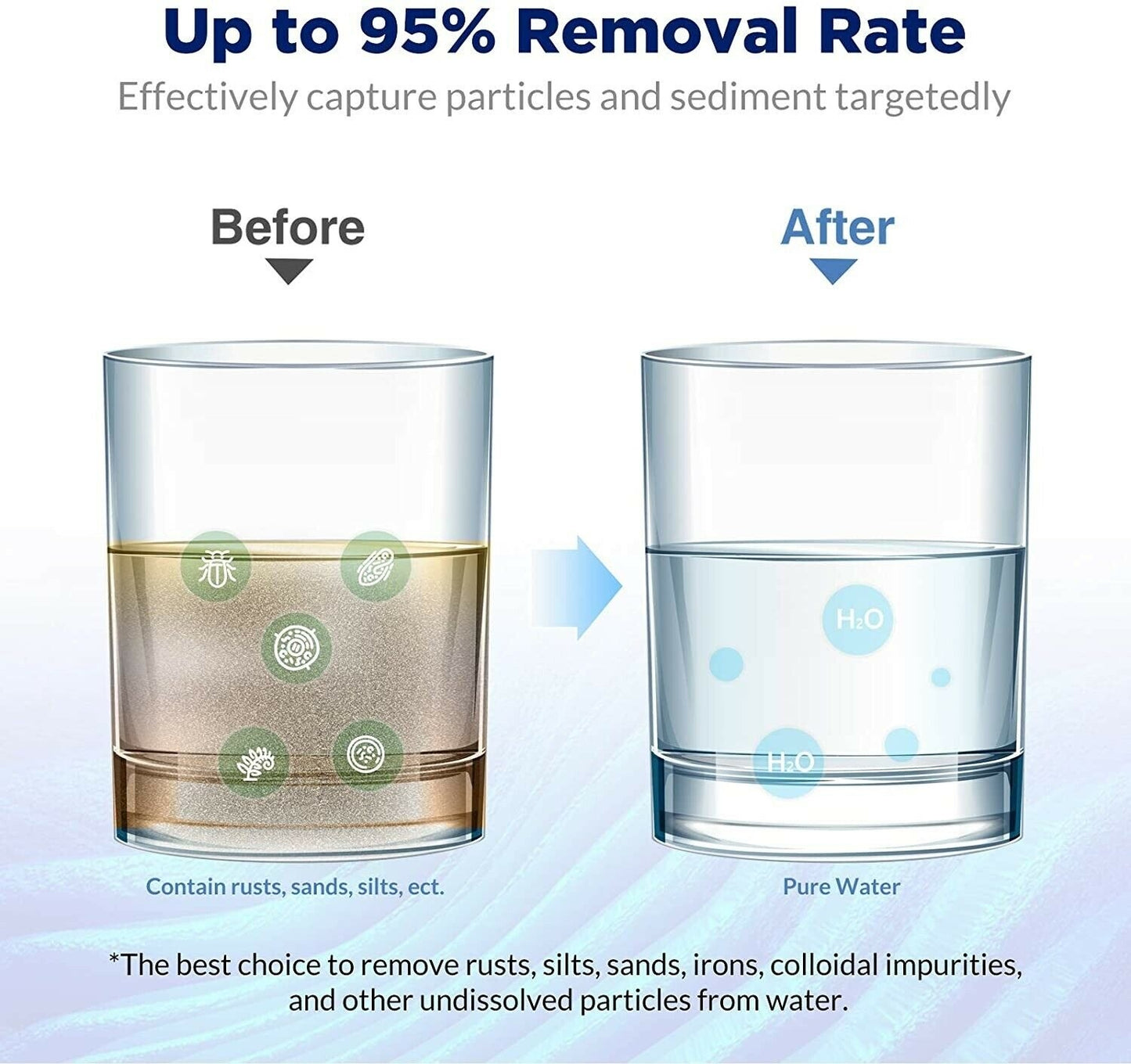 Aqua Blue H2O AB1012-HT Replacement Water Filter Cartridge for ZIP 93702