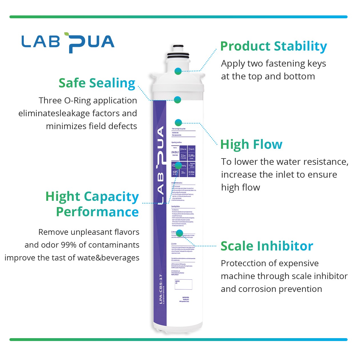 Lab Pua LPA-CB5-17 (5um carbon block, 17″L)