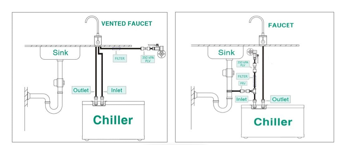 IC8 REMOTE/UNDERSINK CHILLER REMOTE/UNDERSINK CHILLER