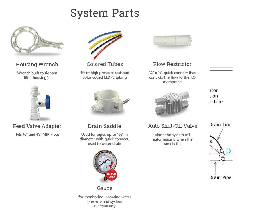 6 Stage Reverse Osmosis Akaline