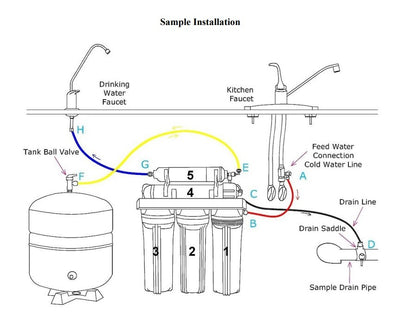 6 Stage Reverse Osmosis Akaline