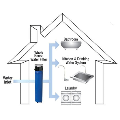 3M Aqua - Pure Whole house filter system AP902 AK200124332 - WATER FILTER DISTRIBUTORS